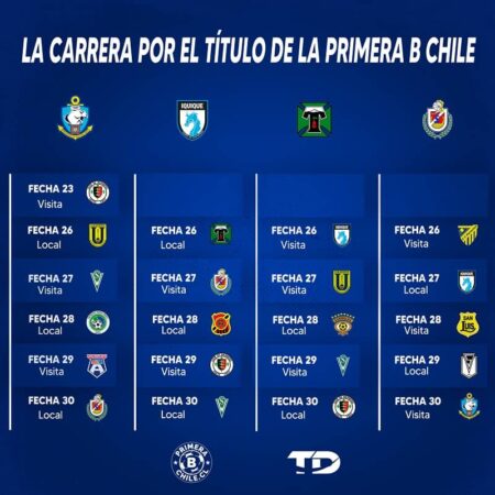 Carrerra por el titulo 1 4 primeros fecha 25