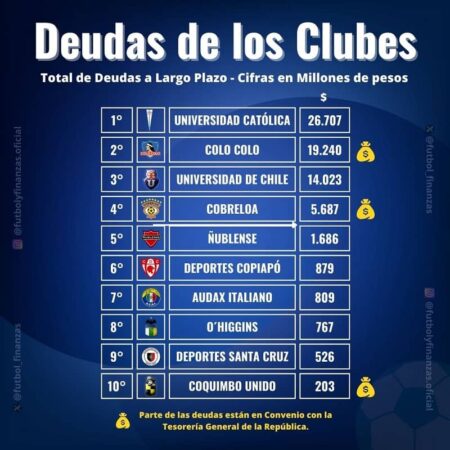 DEUDAS DE LOS CLUBES 1