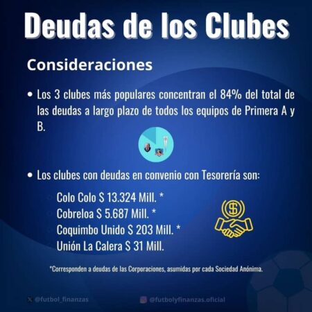DEUDAS DE LOS CLUBES 3