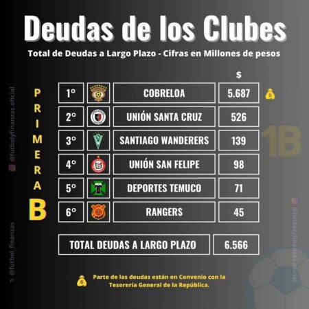 DEUDAS DE LOS CLUBES 4