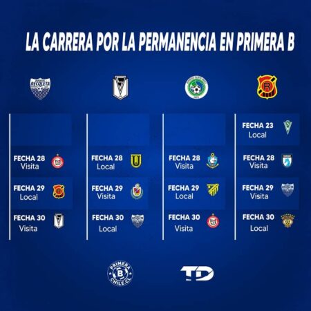 La ruta de los equipos que están en la pelea por no descender de Primera B a Segunda División. 