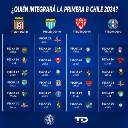 Quien integrara la Primera B Chile 2024 4 equipos
