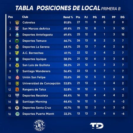 TABLA DE POSICIONES DE LOCAL 1