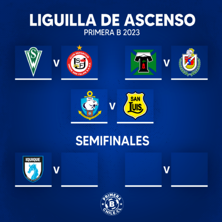 Liguilla