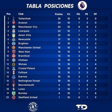 Tabla de posiciones fecha 10 web1