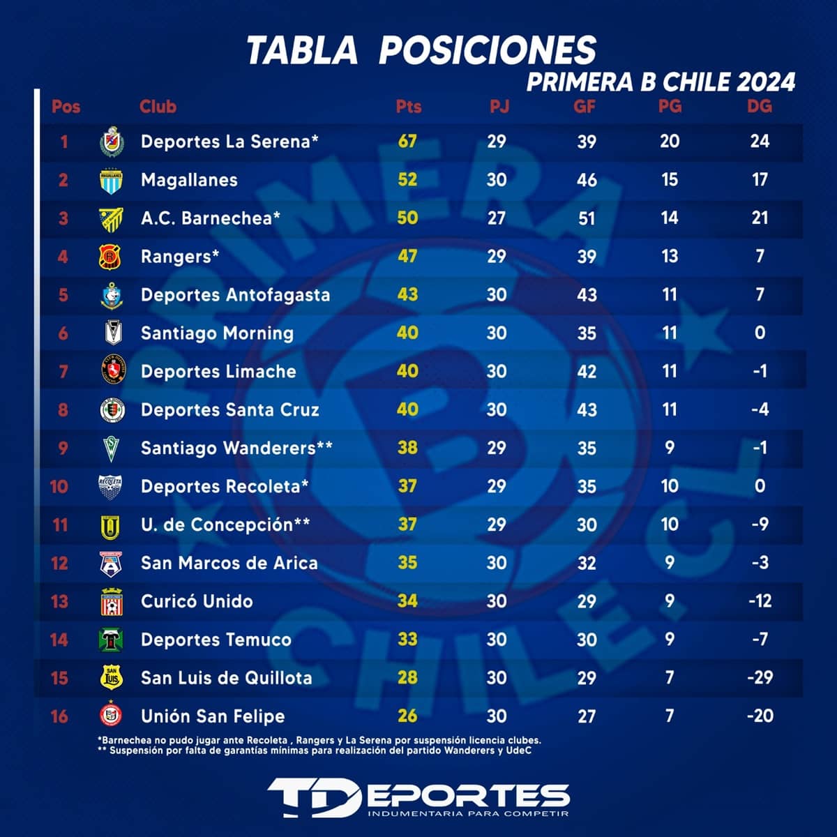 tabla de posiciones de primera b 2024 sin descuento de puntos 1