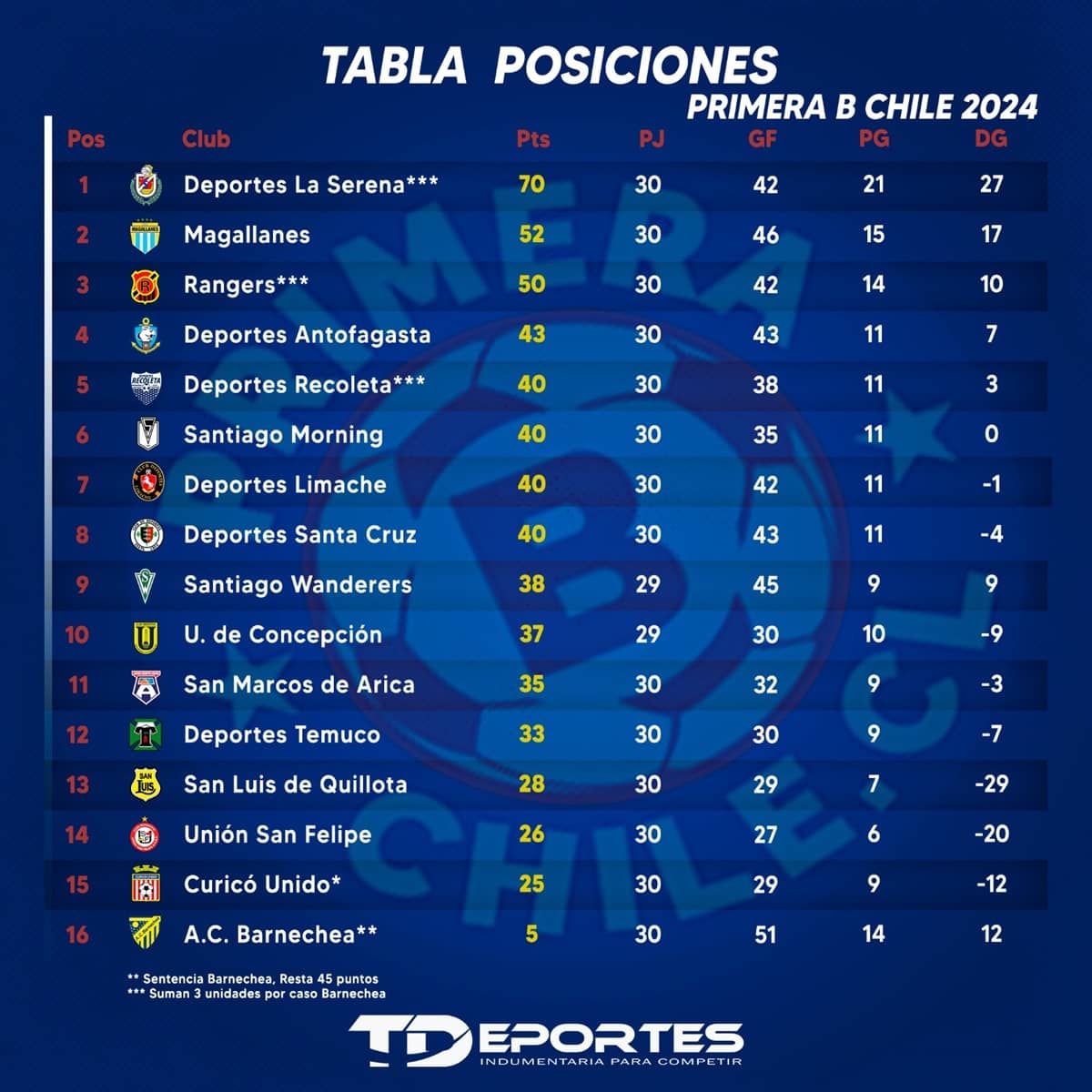 tabla si se juega y sin desafiliacion 1