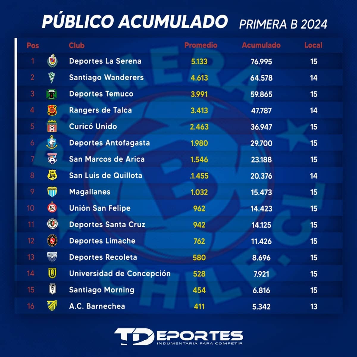 publico total 2024