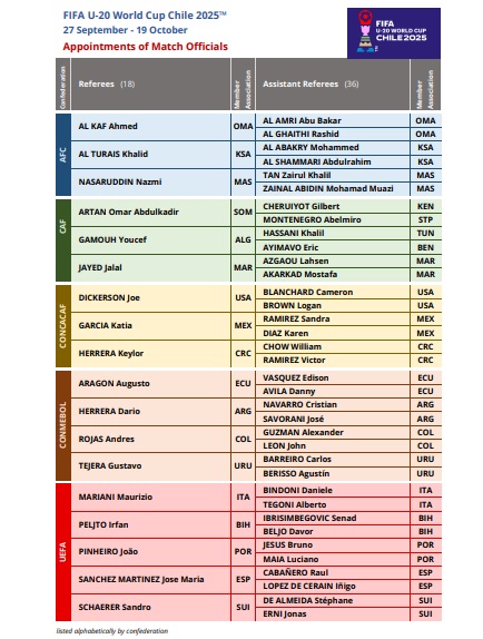 Listado árbitros Mundial sub 20 Chile 2025